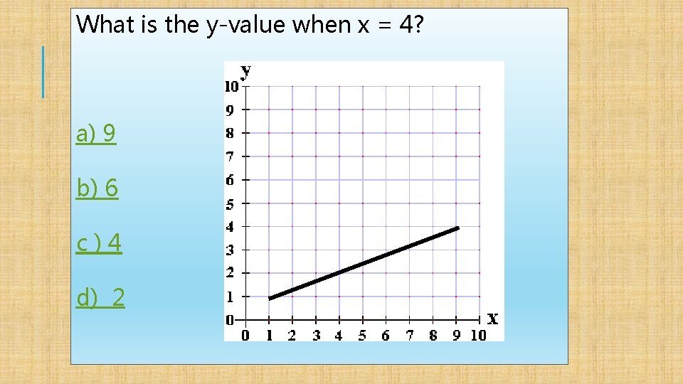 What is the y-value when x = 4? a) 9 b) 6 c)4 d)