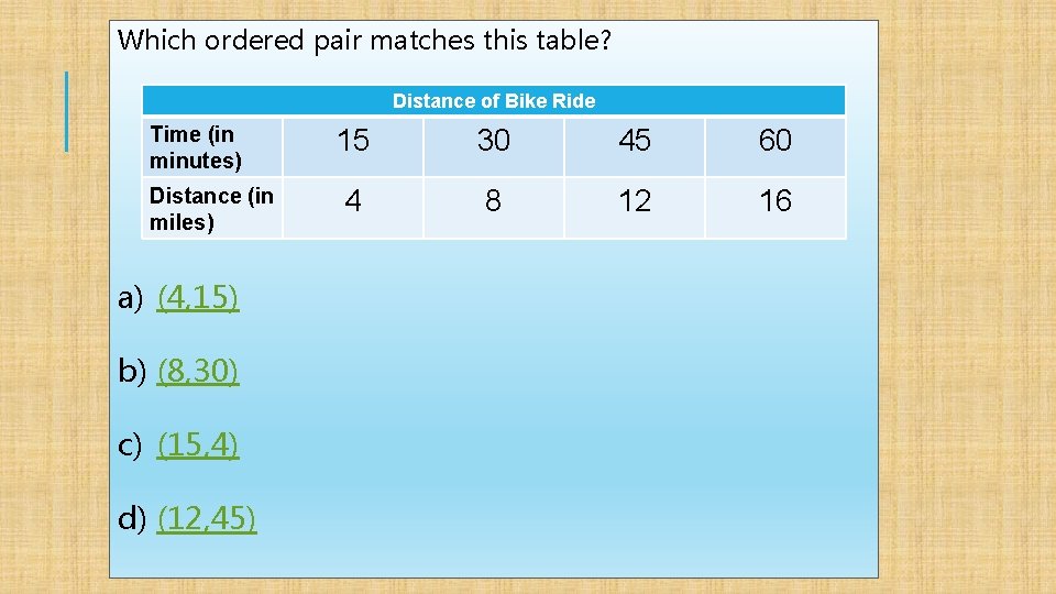 Which ordered pair matches this table? Distance of Bike Ride Time (in minutes) Distance