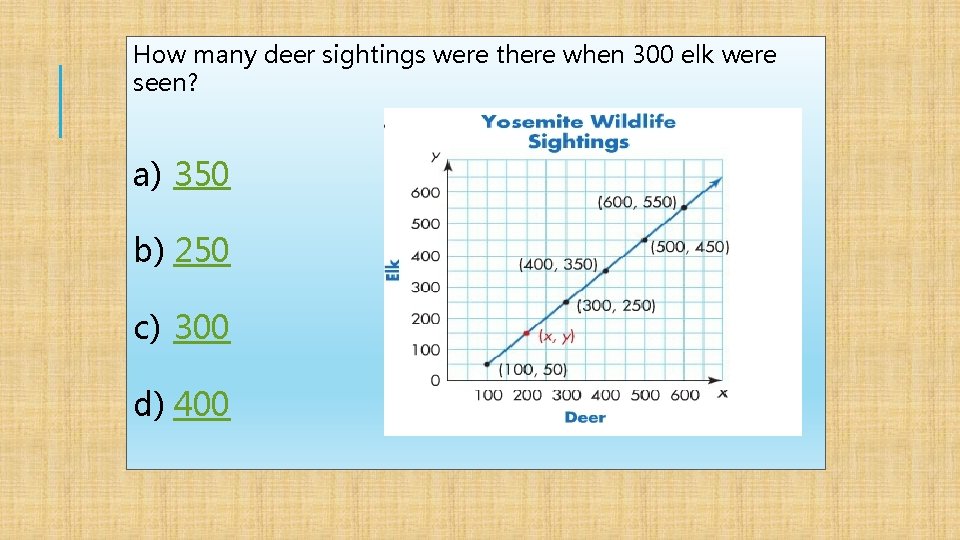 How many deer sightings were there when 300 elk were seen? a) 350 b)