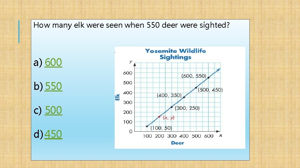 How many elk were seen when 550 deer were sighted? a) 600 b) 550