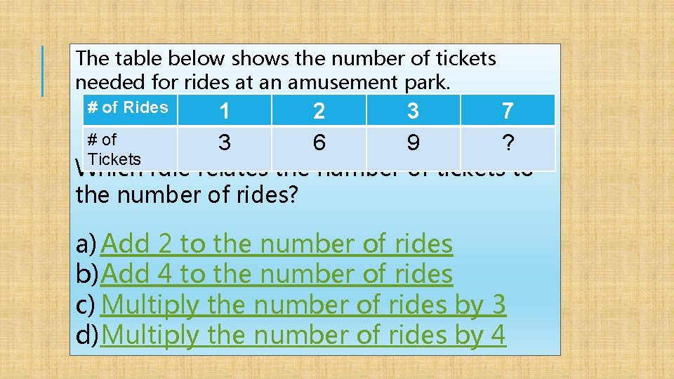 The table below shows the number of tickets needed for rides at an amusement