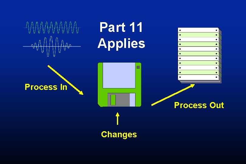 Part 11 Applies Process In Process Out Changes Part 11 Applies Process In Process Out Changes