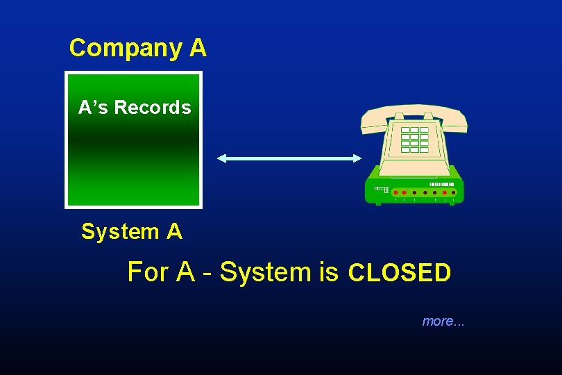 Company A A’s Records System A For A - System is CLOSED more. . Company A A’s Records System A For A - System is CLOSED more. .