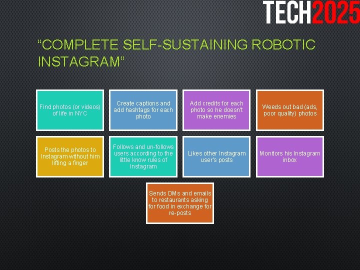 “COMPLETE SELF-SUSTAINING ROBOTIC INSTAGRAM” Find photos (or videos) of life in NYC Create captions