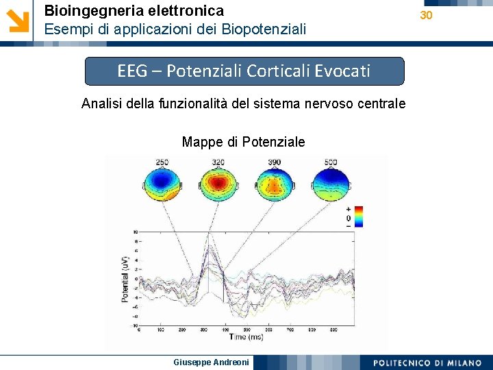 Bioingegneria elettronica Esempi di applicazioni dei Biopotenziali EEG – Potenziali Corticali Evocati Analisi della