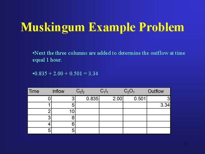 Muskingum Example Problem • Next the three columns are added to determine the outflow