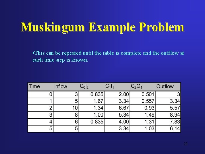 Muskingum Example Problem • This can be repeated until the table is complete and