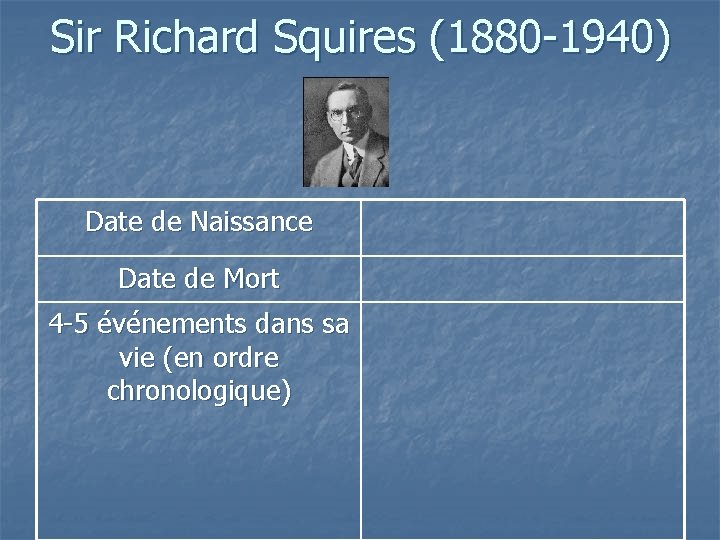 Sir Richard Squires (1880 -1940) Date de Naissance Date de Mort 4 -5 événements