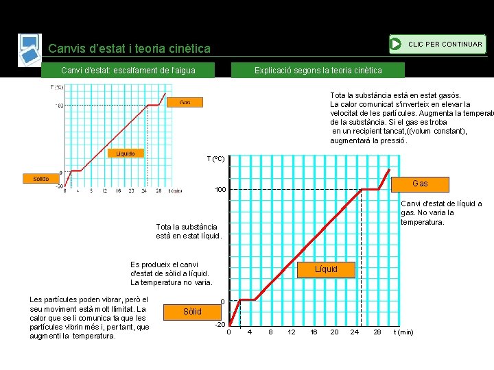 CLIC PER CONTINUAR Canvis d’estat i teoria cinètica Canvi d’estat: escalfament de l’aigua Explicació