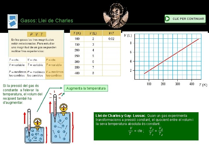 CLIC PER CONTINUAR Gasos: Llei de Charles Si la pressió del gas és constante
