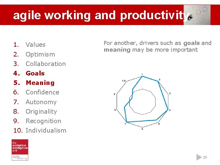 agile working and productivity 1. Values 2. Optimism For another, drivers such as goals