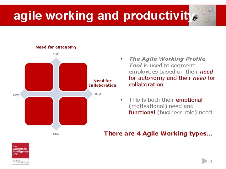 agile working and productivity Need for autonomy High • The Agile Working Profile Tool