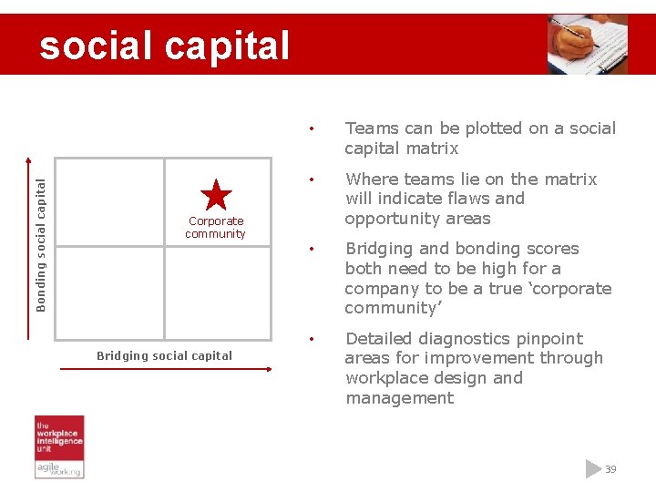 Bonding social capital Corporate community Bridging social capital • Teams can be plotted on