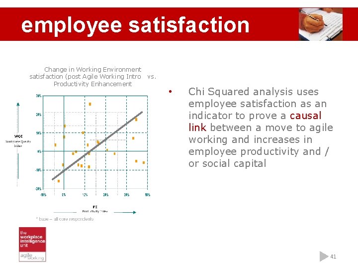 employee satisfaction Change in Working Environment satisfaction (post Agile Working Intro Productivity Enhancement vs.