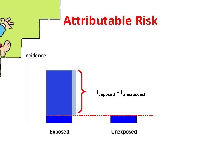 Attributable Risk Iexposed - Iunexposed 