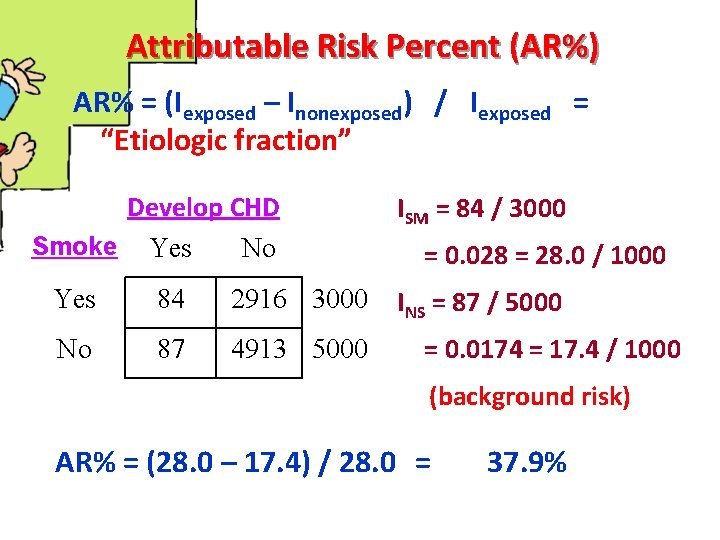 Attributable Risk Percent (AR%) AR% = (Iexposed – Inonexposed) / Iexposed = “Etiologic fraction”