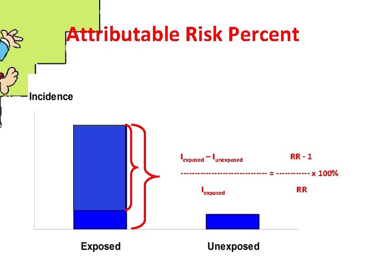 Attributable Risk Percent Iexposed – Iunexposed RR - 1 ---------------- = ------ x 100%