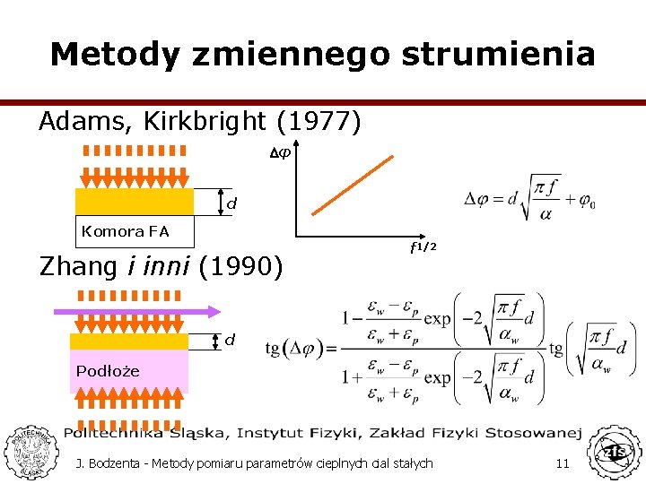 Metody zmiennego strumienia Adams, Kirkbright (1977) Dφ d Komora FA Zhang i inni (1990)