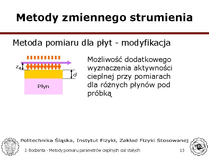 Metody zmiennego strumienia Metoda pomiaru dla płyt - modyfikacja z 0 d Płyn Możliwość
