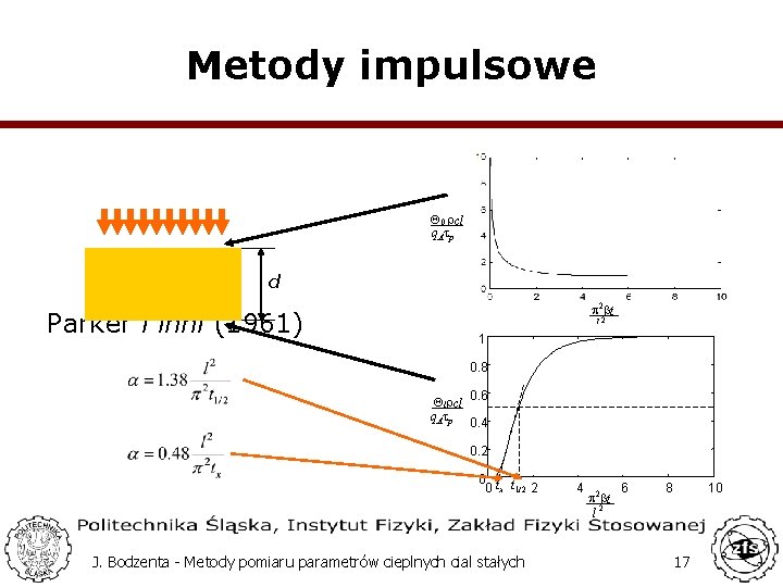 Metody impulsowe Q 0 rcl q. Atp d Parker i inni (1961) p 2