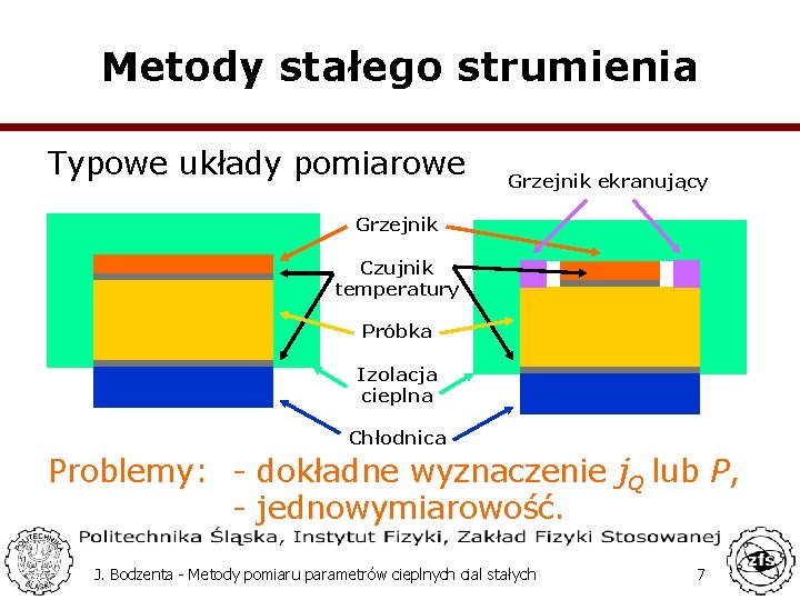 Metody stałego strumienia Typowe układy pomiarowe Grzejnik ekranujący Grzejnik Czujnik temperatury Próbka Izolacja cieplna