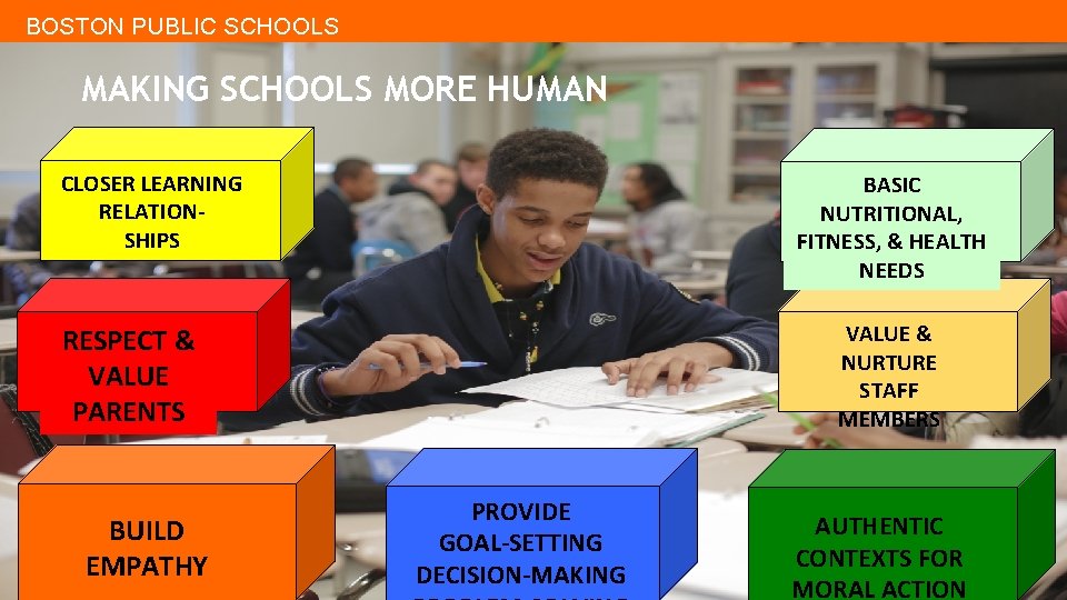 BOSTON PUBLIC SCHOOLS MAKING SCHOOLS MORE HUMAN CLOSER LEARNING RELATIONSHIPS BASIC NUTRITIONAL, FITNESS, &
