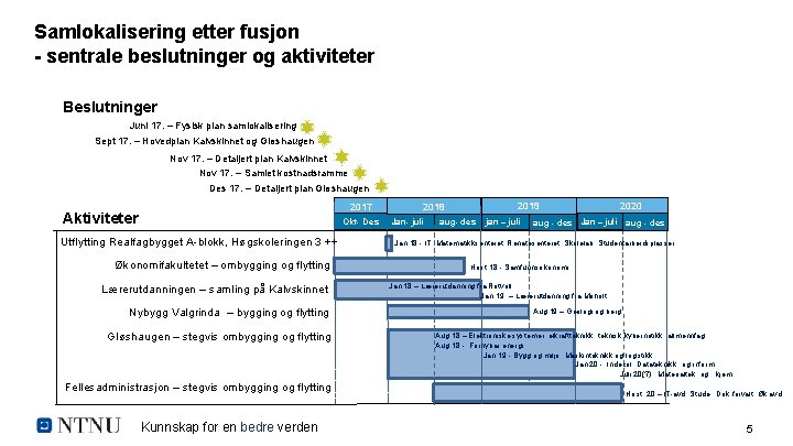 Samlokalisering etter fusjon - sentrale beslutninger og aktiviteter Beslutninger Juni 17. – Fysisk plan