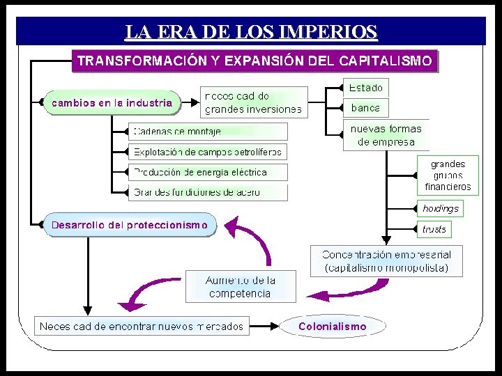 LA ERA DE LOS IMPERIOS 