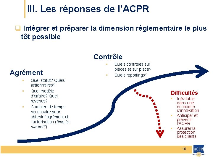 III. Les réponses de l’ACPR q Intégrer et préparer la dimension réglementaire le plus