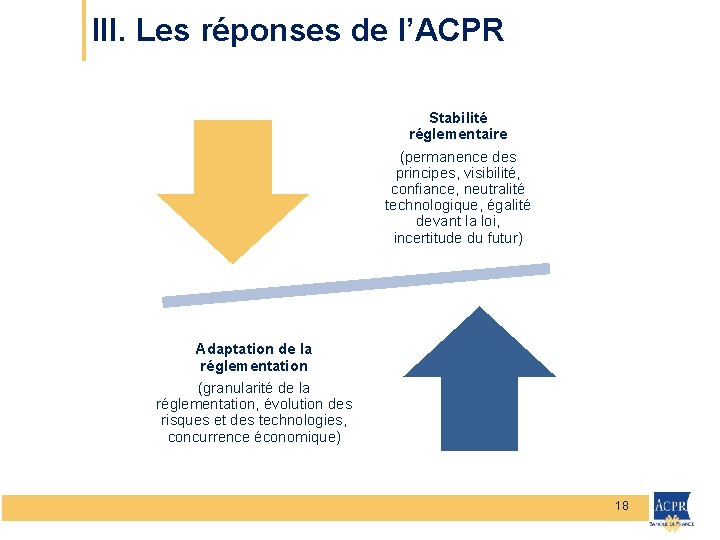 III. Les réponses de l’ACPR Stabilité réglementaire (permanence des principes, visibilité, confiance, neutralité technologique,