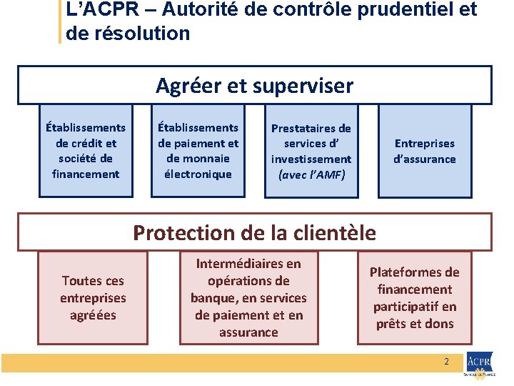 L’ACPR – Autorité de contrôle prudentiel et de résolution Agréer et superviser Établissements de