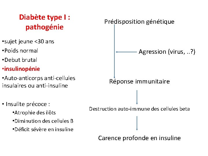 Diabète type I : pathogénie • sujet jeune <30 ans • Poids normal •