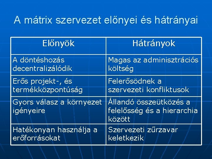 A mátrix szervezet előnyei és hátrányai Előnyök Hátrányok A döntéshozás decentralizálódik Magas az adminisztrációs