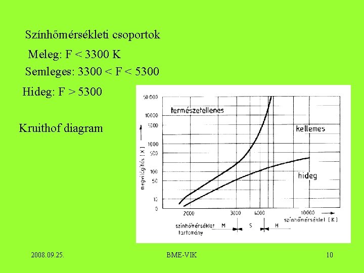 Színhőmérsékleti csoportok Meleg: F < 3300 K Semleges: 3300 < F < 5300 Hideg: