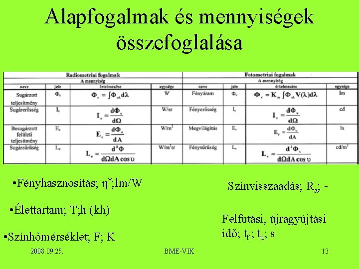 Alapfogalmak és mennyiségek összefoglalása • Fényhasznosítás; η*; lm/W Színvisszaadás; Ra; - • Élettartam; T;