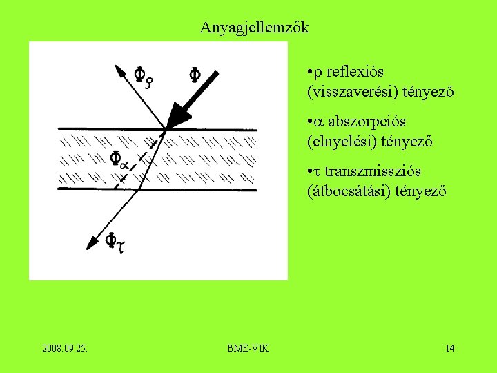 Anyagjellemzők • reflexiós (visszaverési) tényező • abszorpciós (elnyelési) tényező • transzmissziós (átbocsátási) tényező 2008.