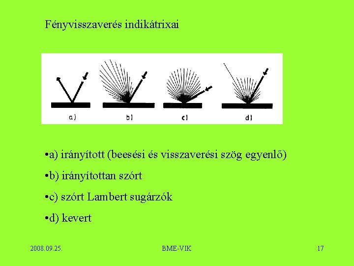 Fényvisszaverés indikátrixai • a) irányított (beesési és visszaverési szög egyenlő) • b) irányítottan szórt