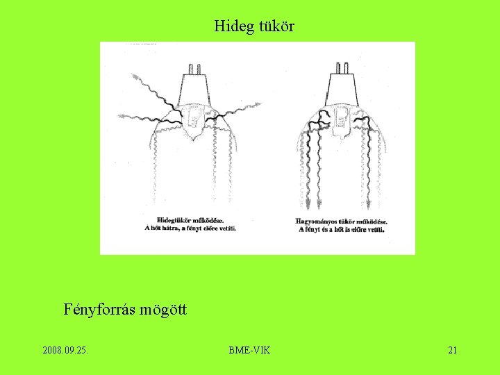 Hideg tükör Fényforrás mögött 2008. 09. 25. BME-VIK 21 