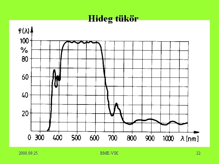 Hideg tükör 2008. 09. 25. BME-VIK 22 