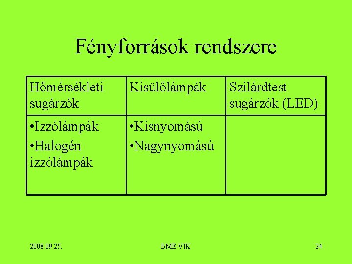 Fényforrások rendszere Hőmérsékleti sugárzók Kisülőlámpák • Izzólámpák • Halogén izzólámpák • Kisnyomású • Nagynyomású