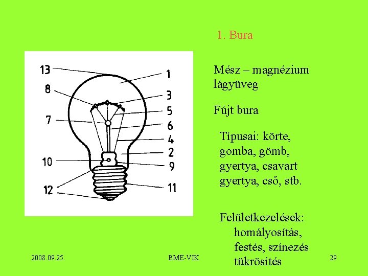 1. Bura Mész – magnézium lágyüveg Fújt bura Típusai: körte, gomba, gömb, gyertya, csavart