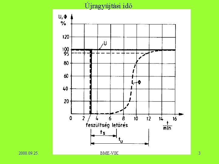 Újragyújtási idő 2008. 09. 25. BME-VIK 3 