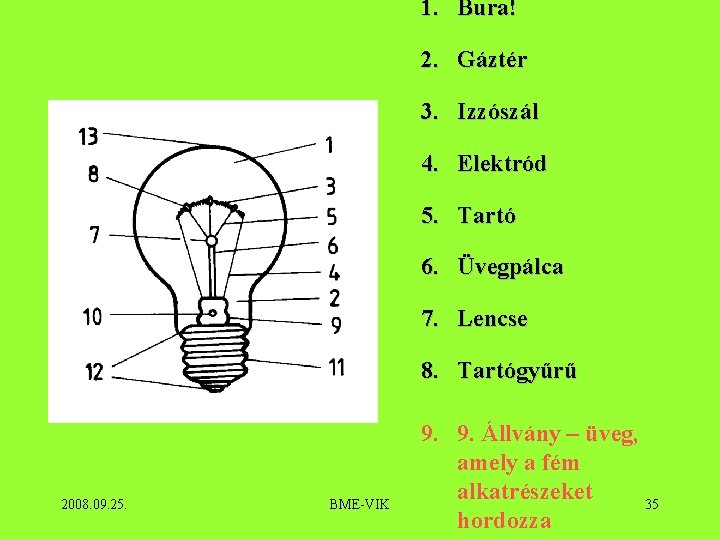 1. Bura! 2. Gáztér 3. Izzószál 4. Elektród 5. Tartó 6. Üvegpálca 7. Lencse