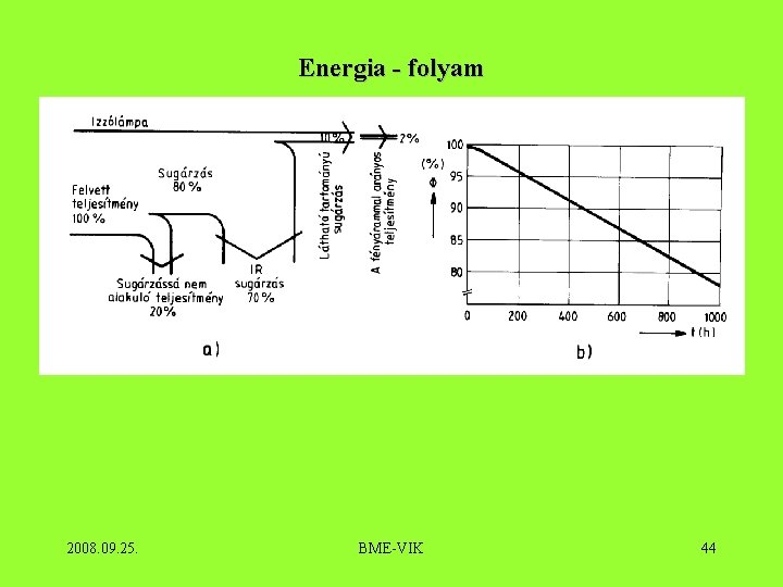 Energia - folyam 2008. 09. 25. BME-VIK 44 