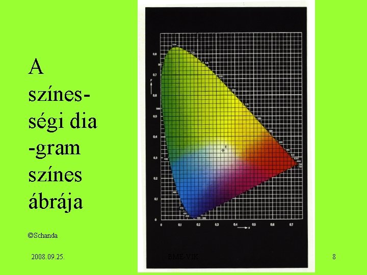 A színességi dia -gram színes ábrája ©Schanda 2008. 09. 25. BME-VIK 8 