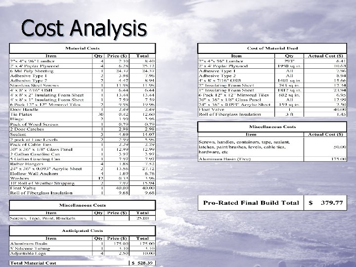 Cost Analysis 