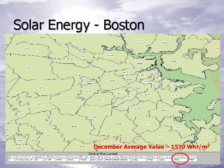 Solar Energy - Boston December Average Value – 1530 Whr/m 2 