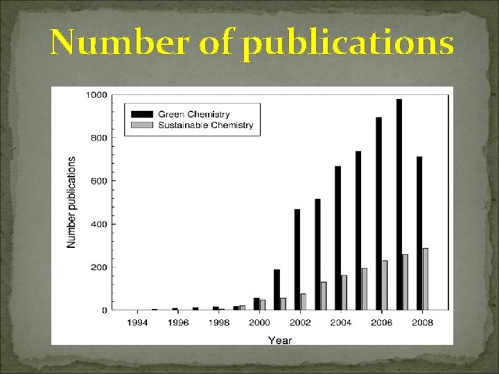 Number of publications 
