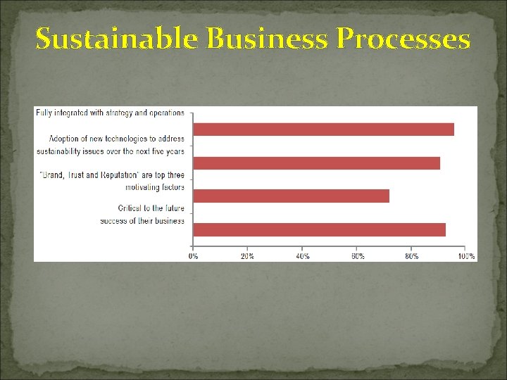 Sustainable Business Processes 