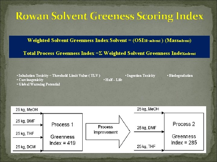 Rowan Solvent Greeness Scoring Index Weighted Solvent Greenness Index Solvent = (OSI 10⋅solvent )
